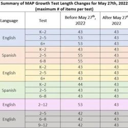 Nwea growth reading 6+ answer key