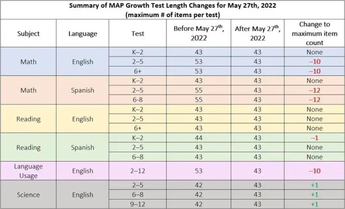 Nwea growth reading 6+ answer key