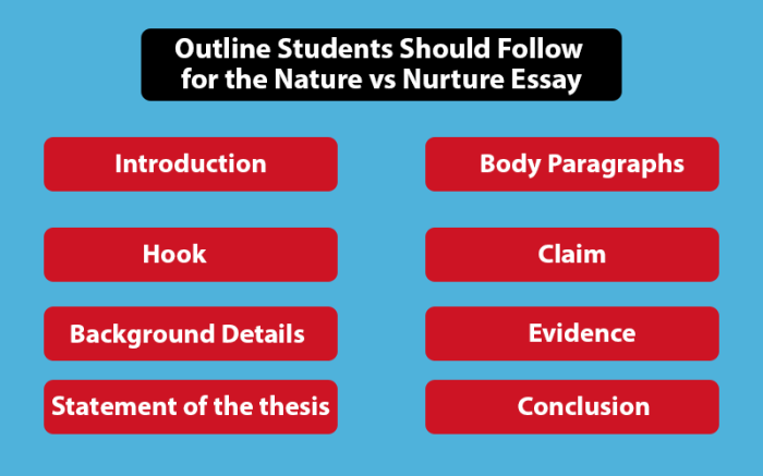 Nature vs nurture lesson plan