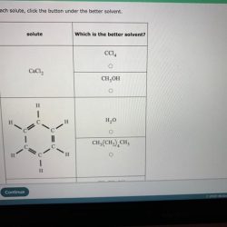 For each solute click the button under the better solvent