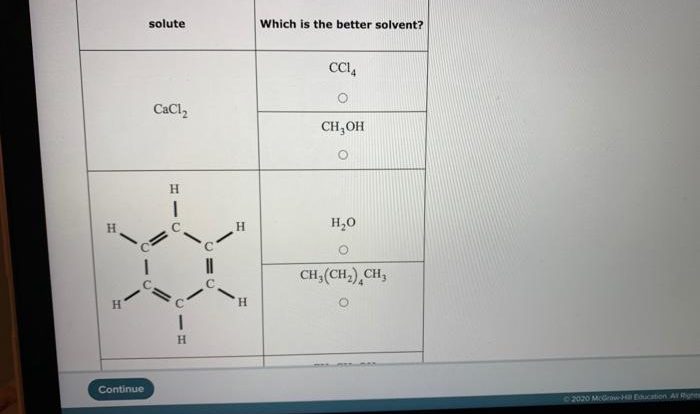 For each solute click the button under the better solvent