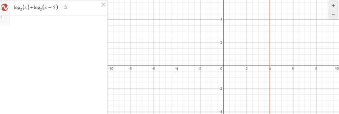 Jerome solved the equation below by graphing