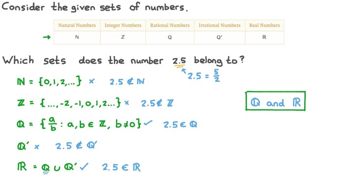 Determine whether the given number belongs to each set